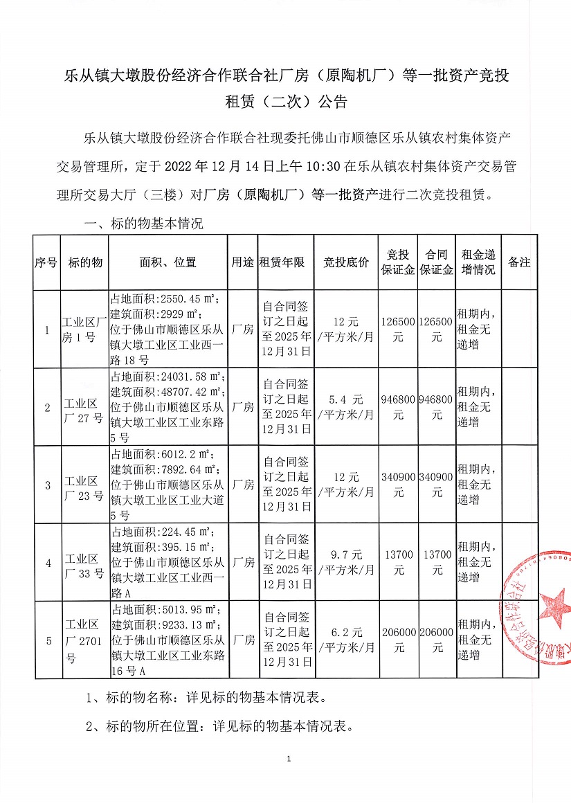 乐从镇大墩股份经济合作联合社厂房(原陶机厂)等一批资产竞投租赁(二次)公告_页面_1.jpg
