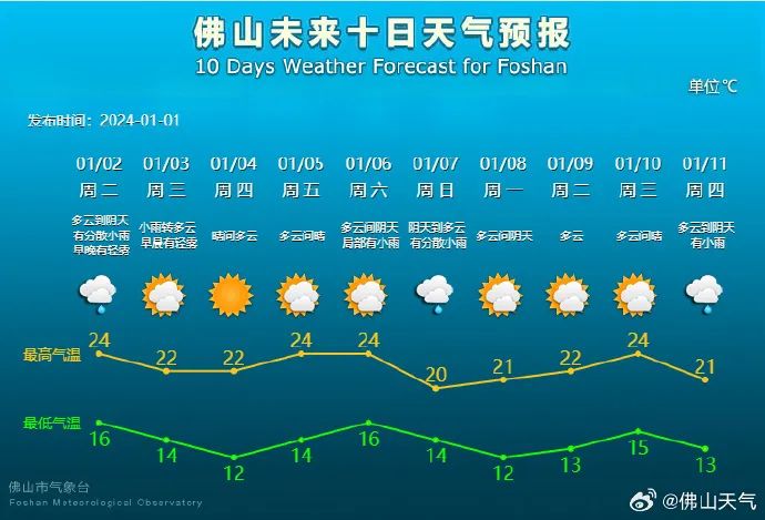 降温+降水！4股冷空气将影响广东！