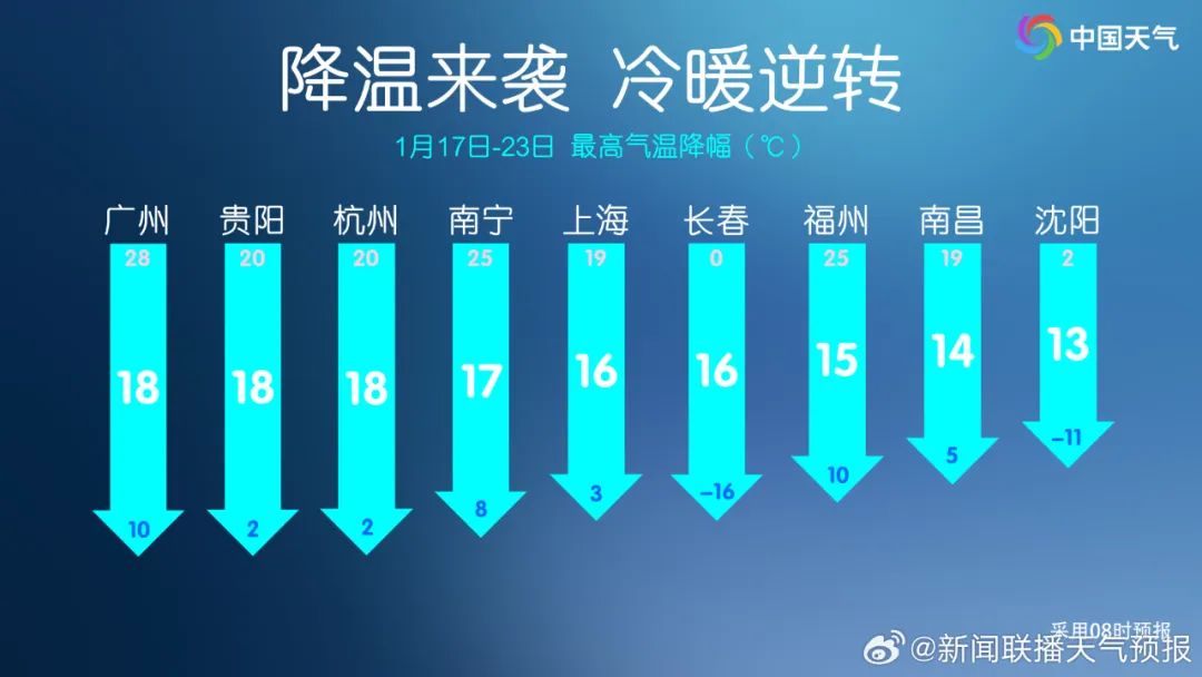 跌至5℃！这波强冷空气周末到货！