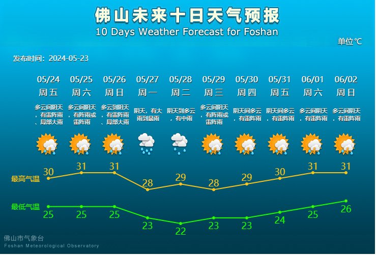 新一轮“龙舟水”已候场！今年首个台风要来了