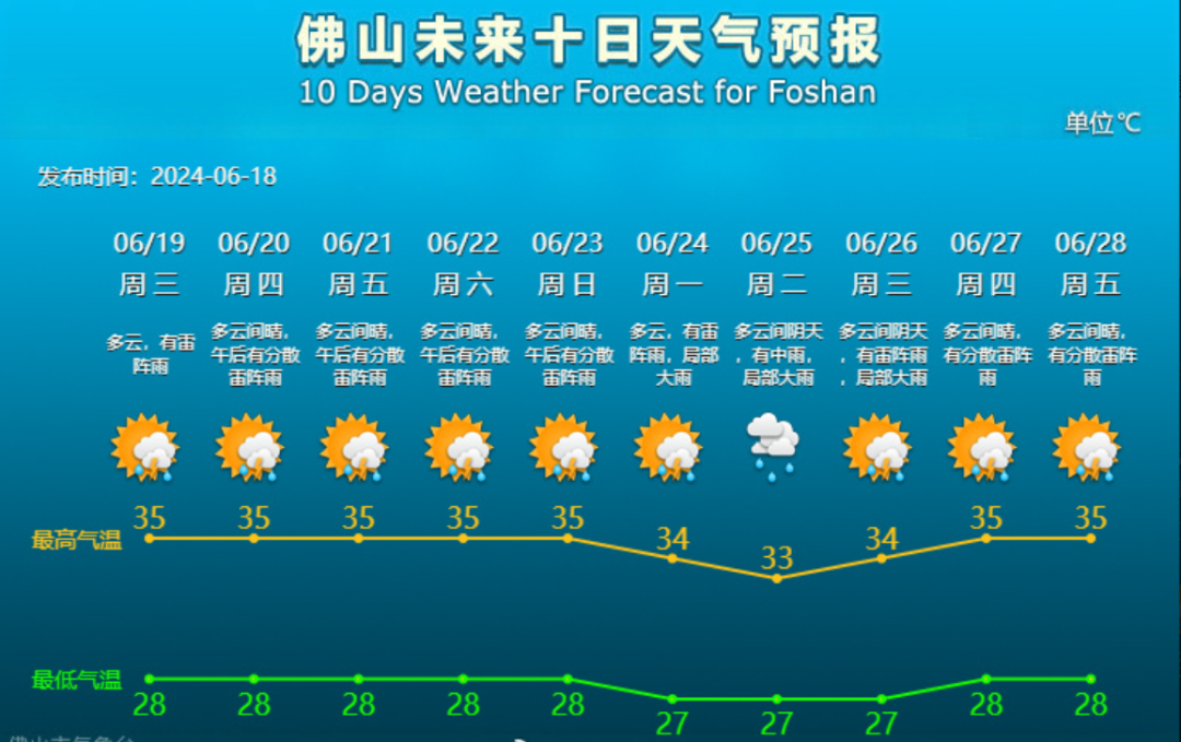 西江出现今年第2号洪水！海寿航渡有调整→