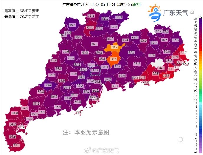 佛山市开启“大火烧烤”模式！直飙到38°C！