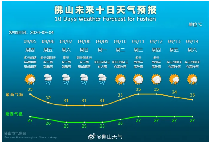 “摩羯”还要加强？未来我市风雨明显，注意防御！